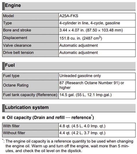 Toyota RAV4 engine oil capacity